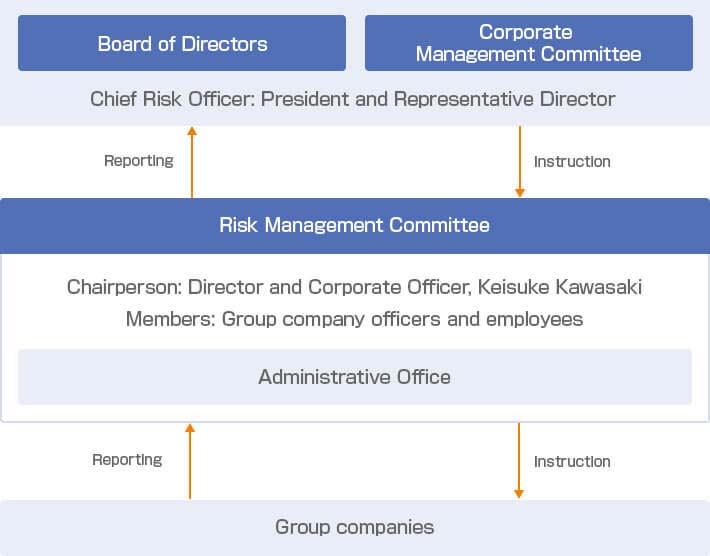 Image of Risk Management Committee